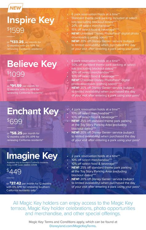 Disneyland Magic Key renewals begin Thursday, new pass announced