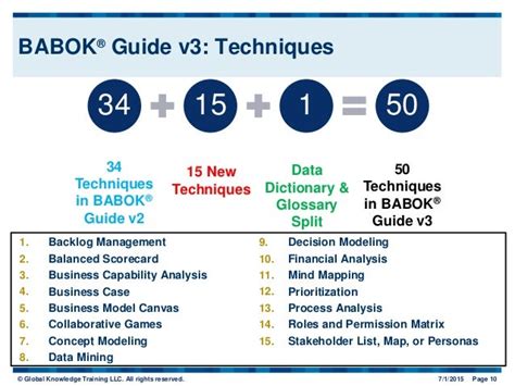 The Impact Of Iibas New Babok® Guide And Pmis New Business Analysis