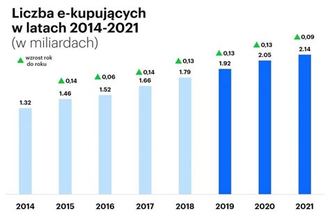 Sztuczna inteligencja w e commerce 3 przykłady narzędzi Harbingers