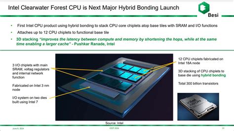 Intel Muestra La Primera CPU Clearwater Forest Con Intel 18A