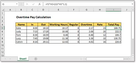 Excel Formula Calculate Overtime Pay