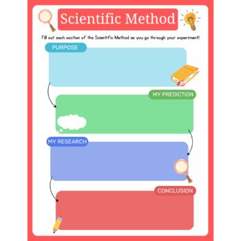 Scientific Method Graphic Organizer Purpose Prediction Research