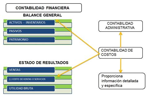 Mapas Conceptuales De Contabilidad CONTABILIDAD BASICA INTRODUCCIÓN