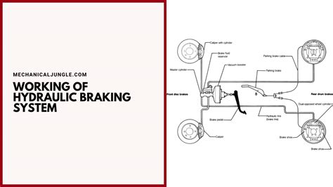 Hydraulic Braking Systems: Comprehensive Guide to Construction, Operation, and Applications