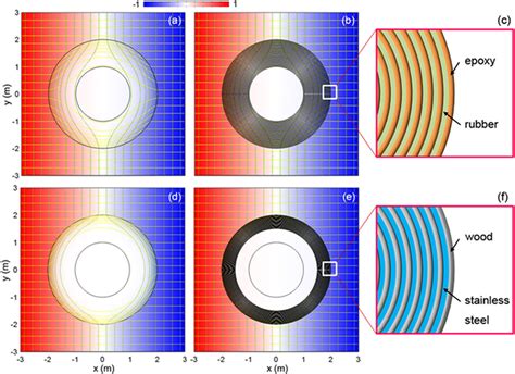 Temperature Profile For The Thermal Cloak With A 1 M And B 2 M A