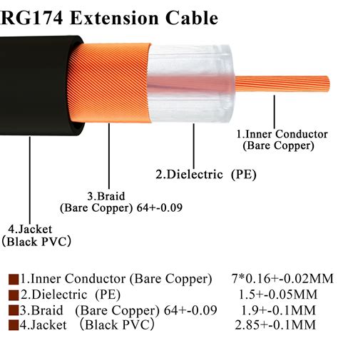 20cm Fakra B Female to Fakra B Female Extension Cable – Alexnld.com