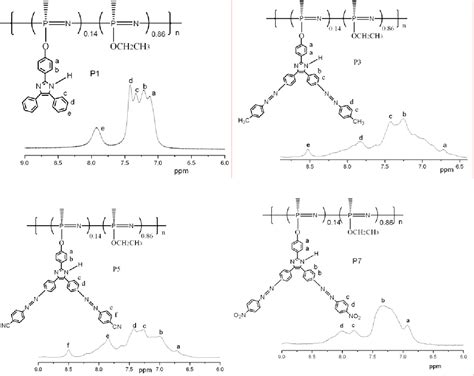 Figure 1 From Second Order Nonlinear Optical Properties Of