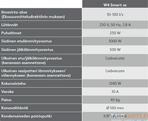 Swegon Ilmanvaihtokone Swegon W Smart Xs W Auto Rh Swegon