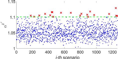 Figure 11 From Virtual Reference Feedback Tuning For Linear Discrete