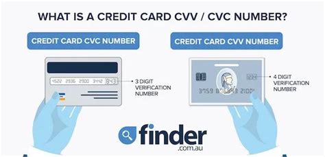 What is a credit card CVC or CVV number? | Finder