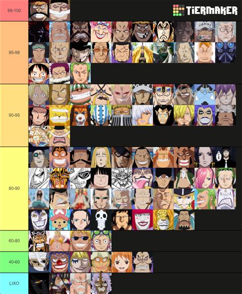 One Piece Os Personagens Mais Fortes Tier List Community Rankings