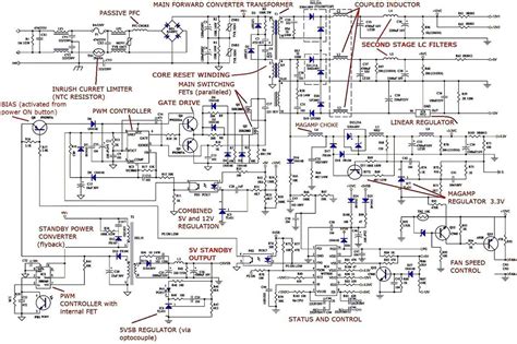 How to Read and Understand a Switching Power Supply Schematic PDF