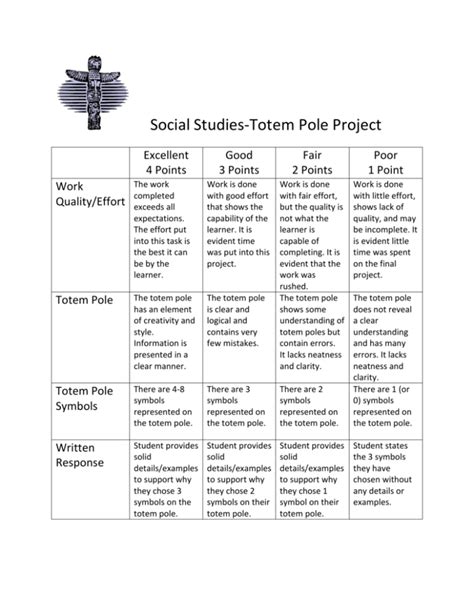 Grading Rubric