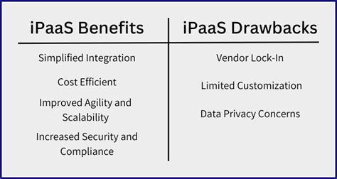 What Is Ipaas Definition And Benefits