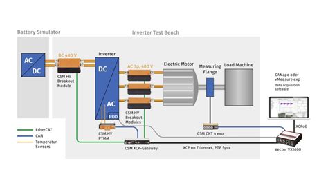 Inverters E Mobility Engineering