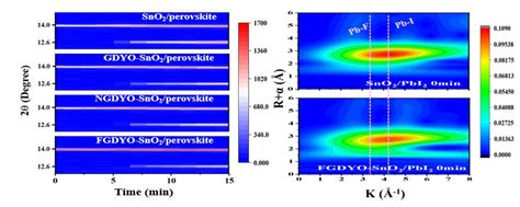 Researchers Reveal Mechanism Of SnO2 Electron Transport Layer Modified