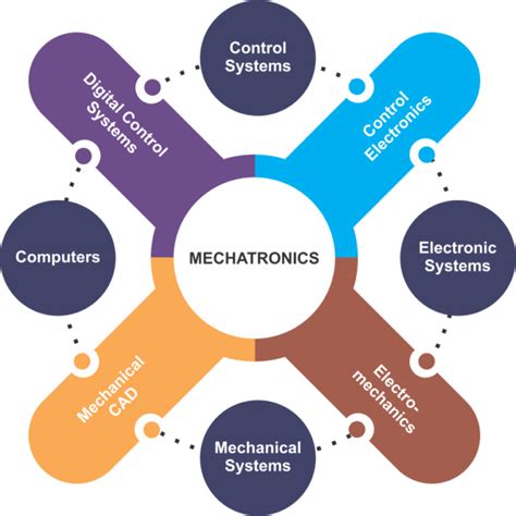 Accelus Robotics The Best Controller Manufacturing Company