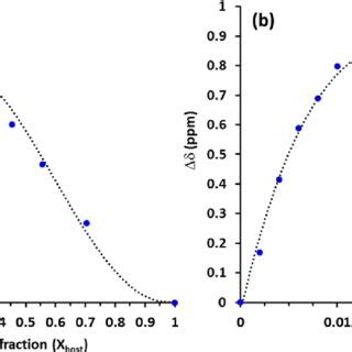 D Dosy Spectrum Mhz Dmso D K Of Bup Mm With