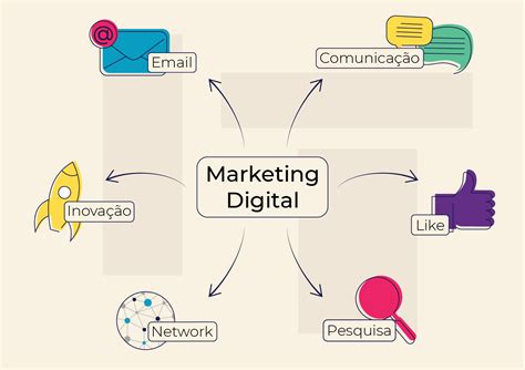 Mapas Mentais Online Como Fazer Um Mapa Mental Para Marketing Digital