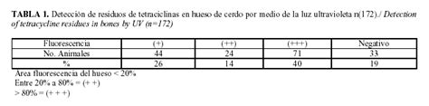 Detecci N De Residuos Antimicrobianos En Tejidos Comestibles Y