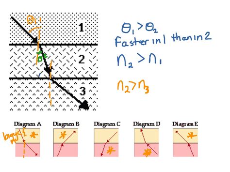 ShowMe - Refraction