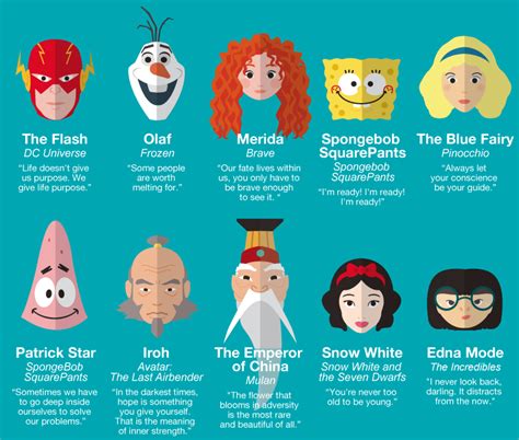 Personalidades Personagens - Personagens E Suas Personalidades - ZULEDU