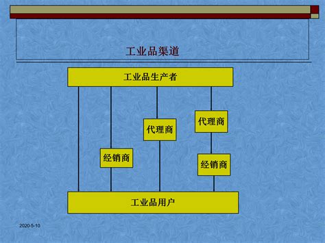 渠道方案的策划渠道策划方案模板 搞机Pro网