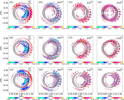 Global Gyrokinetic Simulations Of The Impact Of Magnetic Island On Ion