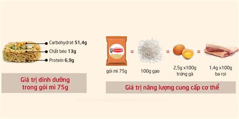 nhung thanh phan khong  thieu trong mi  lien
