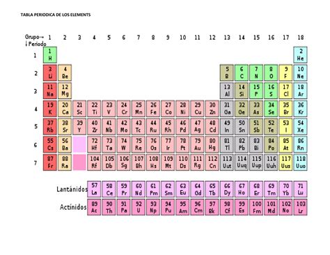 Tabla Periodica De Los Elementos Ppt