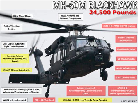 Sikorsky MH-60M Black Hawk