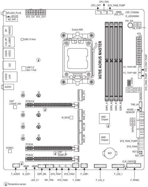 Gigabyte X670e Aorus Master Motherboard Manual Manualslib