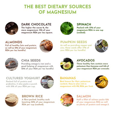 Magnesium Food Sources