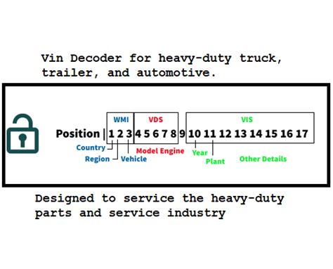 Heavy Duty Truck Vin Decoder