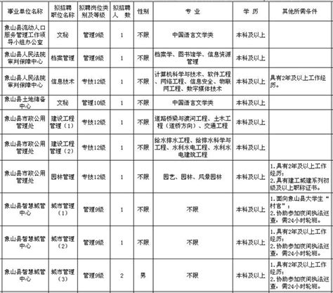 事业编制招聘又来了 奉化、象山、北仑要招135人 新闻中心 中国宁波网