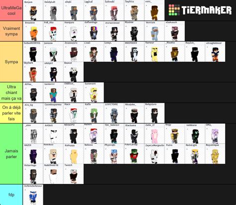 UHC TIER LIST 1 8 Tier List Community Rankings TierMaker