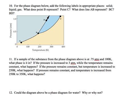 The Y Axis On A Phase Diagram Displays What Physical Propert