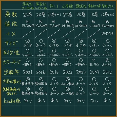 クルド人について学べるおすすめの本をまとめた｜もちおスクール