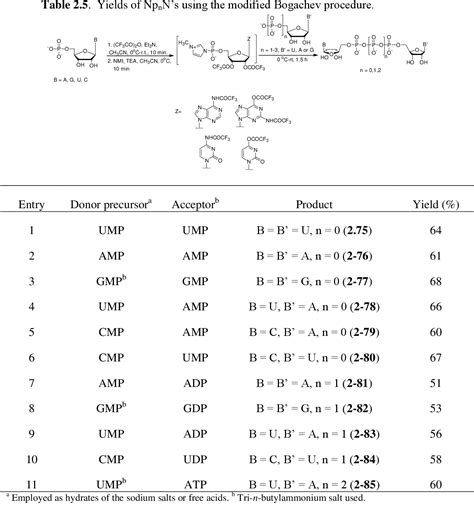 Figure 1.1 from Synthesis of Nucleoside Polyphosphates and their ...