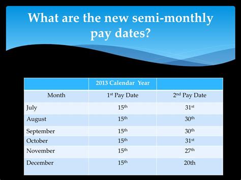 Semi Monthly Pay Periods In Kanya Maritsa