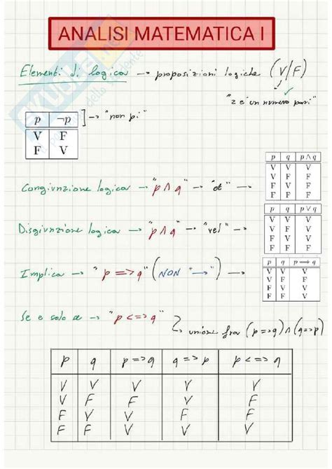 Appunti Completi Di Tutte Le Lezioni Di Analisi Matematica