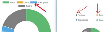 label - Pie chart legend styling using Chart js - Stack Overflow