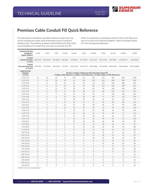 Free Printable Conduit Fill Chart Pdf Proper Conduit Sizing