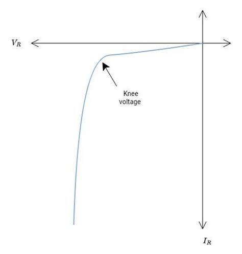 Understanding Knee Voltage Hardwarebee