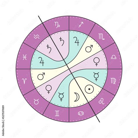 Western Astrology Ancient Natal Chart By Ptolemy 7 Classical Planets