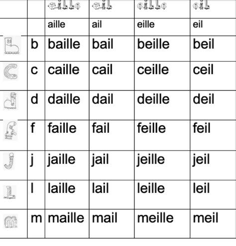 Tableau De Syllabes Aille Ail Eille Eil