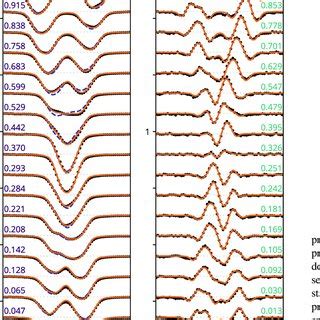 Disentangled Observed Spectra Black Points And Best Fitting Synthetic