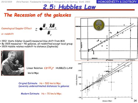 PPT - Exploring the Universe: From Ancient Cosmology to Modern Discoveries PowerPoint ...