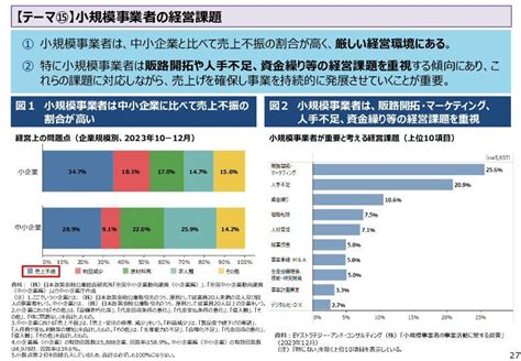 2024年版中小企業白書・小規模企業白書 御津町商工会