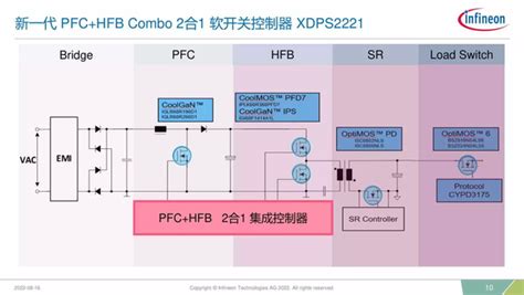 英飞凌推出xdps2221 Pfc和混合反激二合一ic，打造绿色能效pd电源适配器 知乎